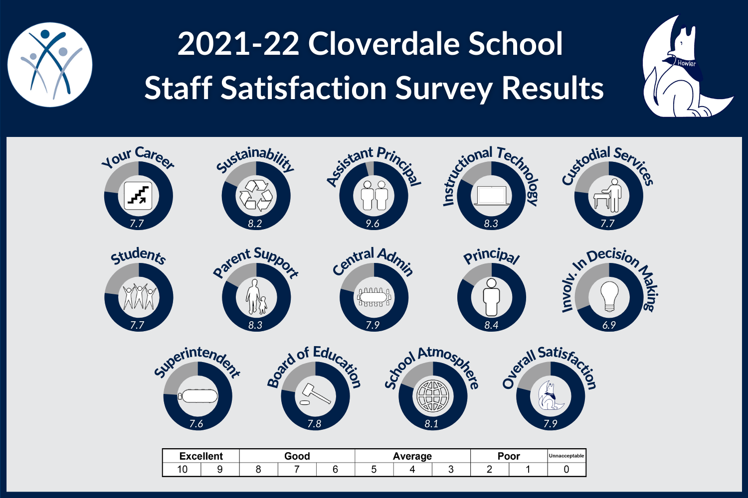 CL Staff 2022.png